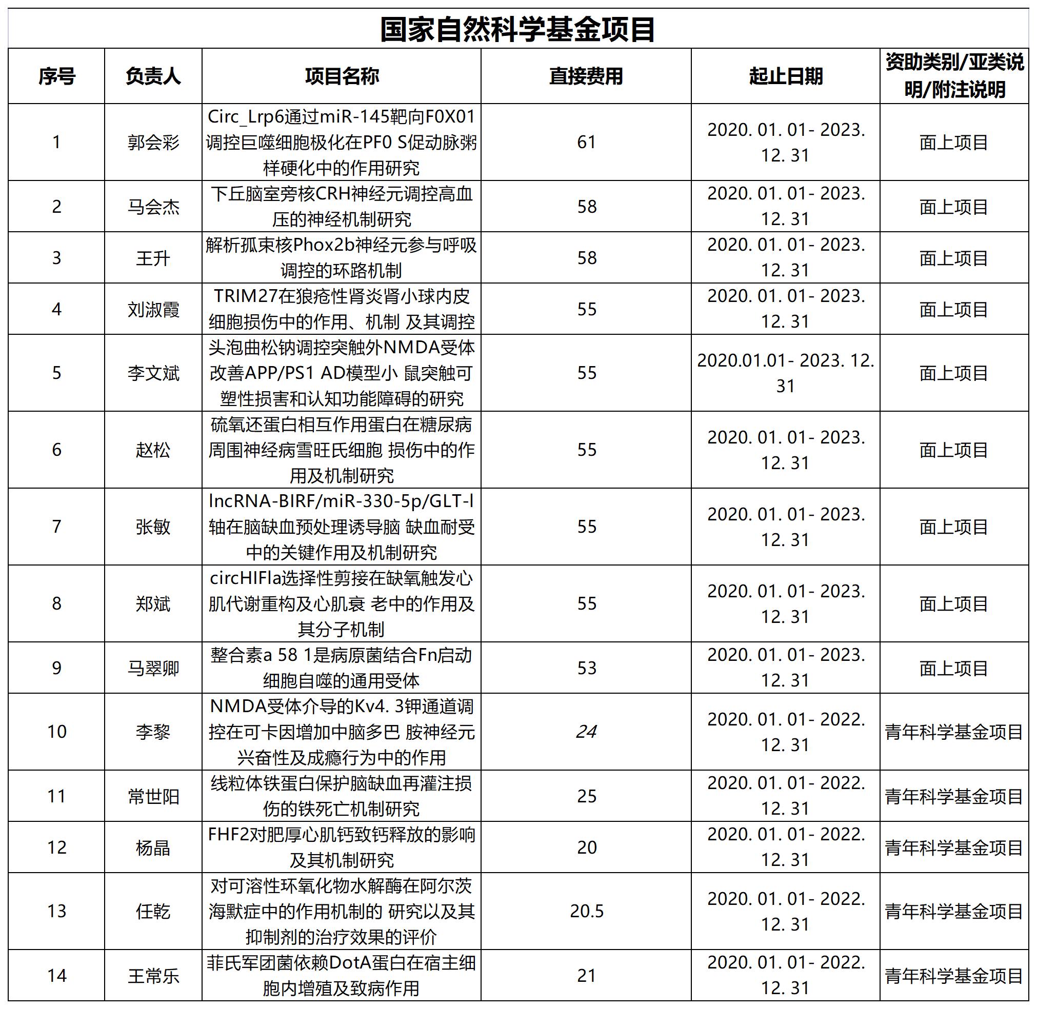 2019年2138com太阳集团科研业绩_A5F20.jpg