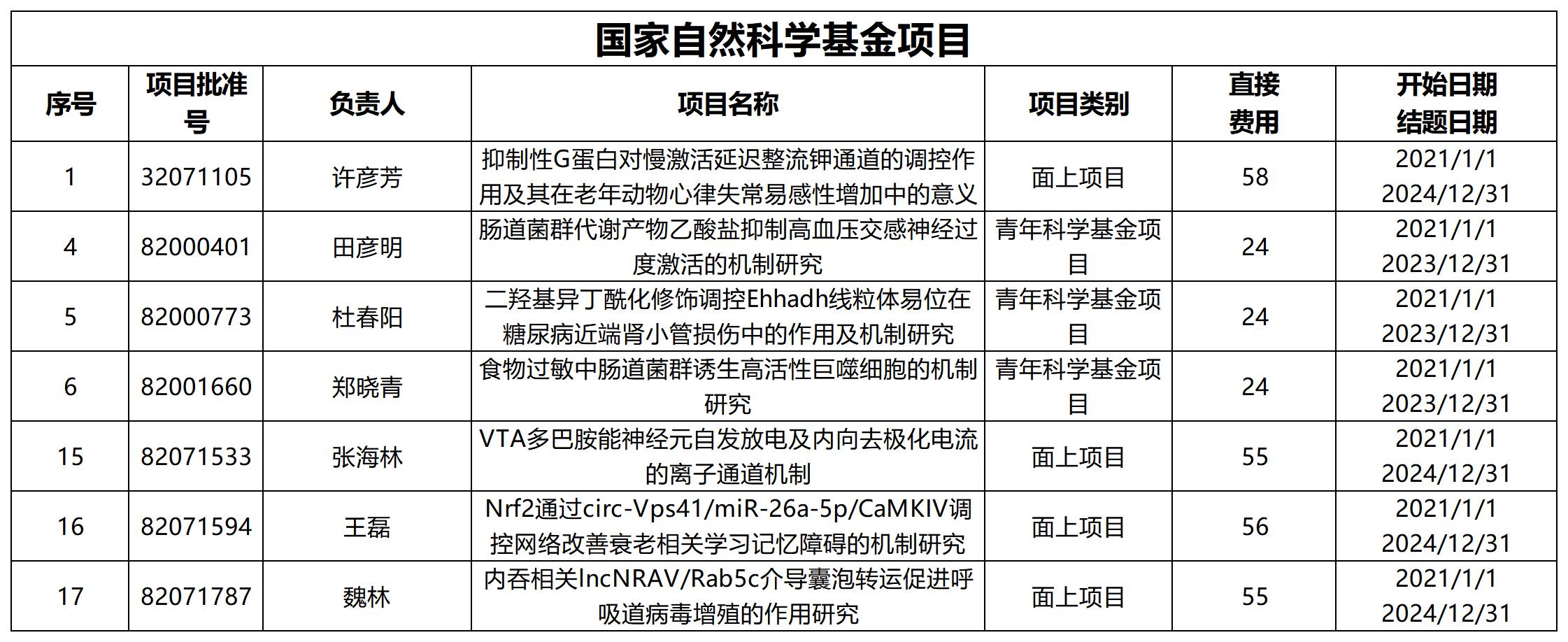 2138com太阳集团2020年科研业绩_A9H17.jpg